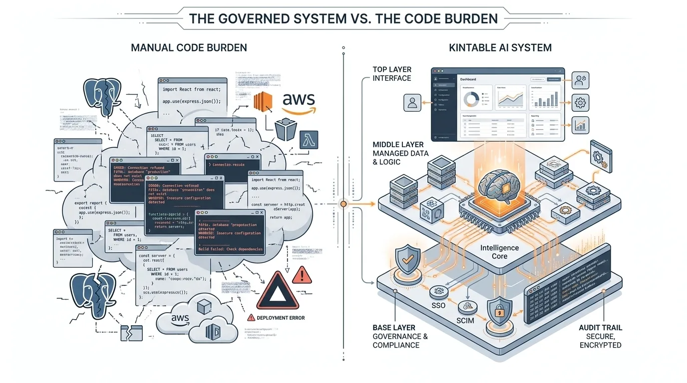 AI systems evaluated with code assistants for governed operations workflows