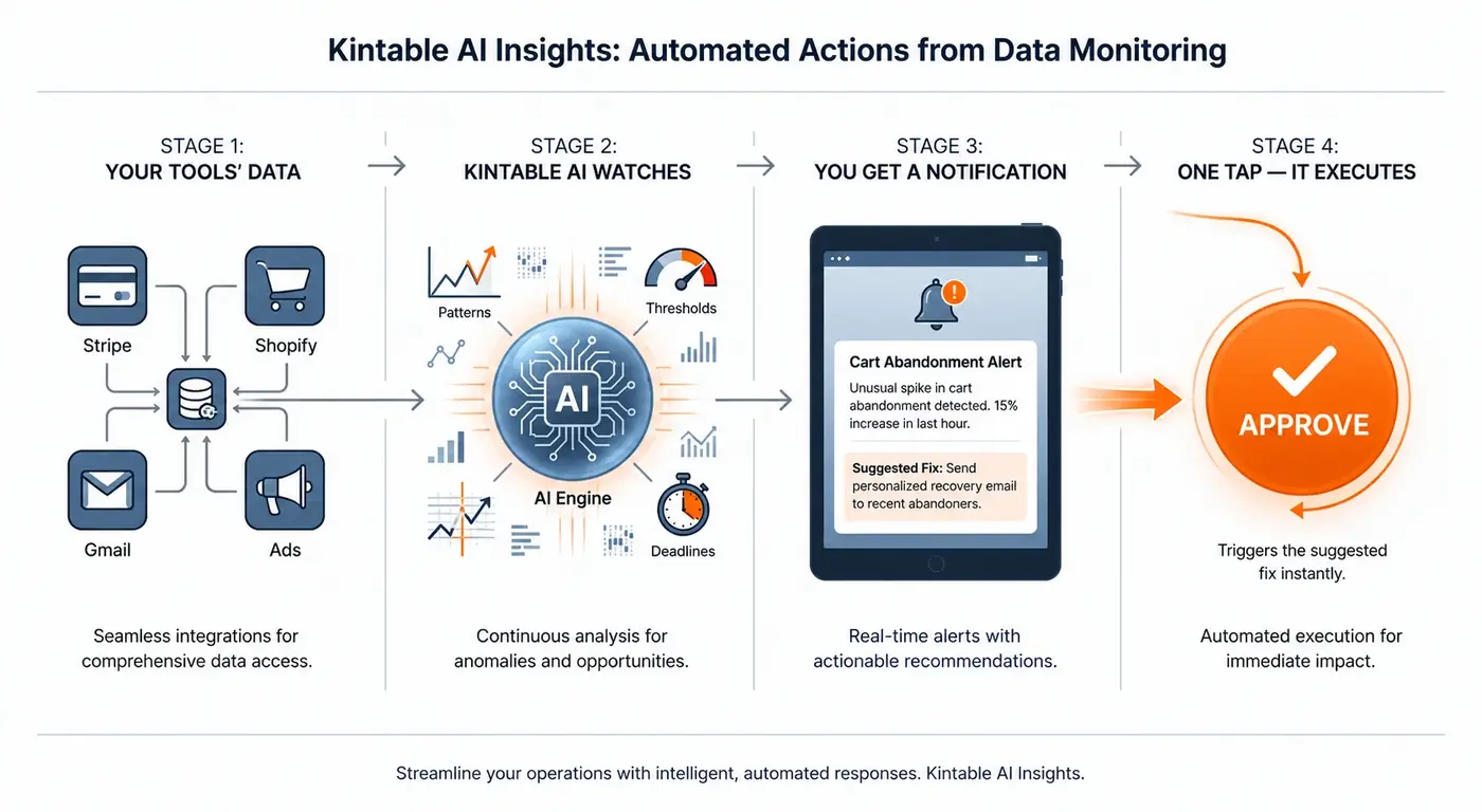 Enterprise client portal showing client-facing status view and internal operations dashboard side by side