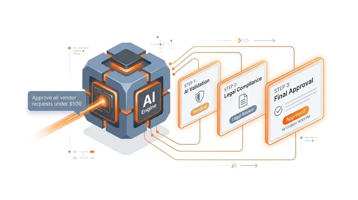 Multi-step approval workflow automated without developers