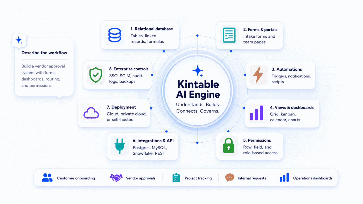 Airtable vs Kintable comparison visual showing prompt-to-app workflow