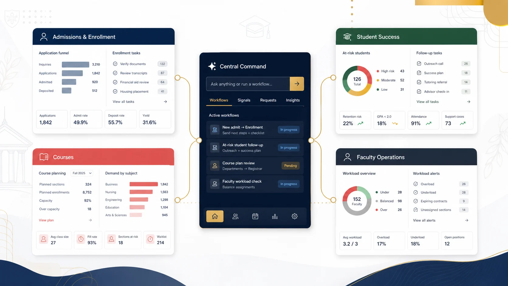 Kintable education operations dashboard connecting admissions, student support, learning programs, and staff operations